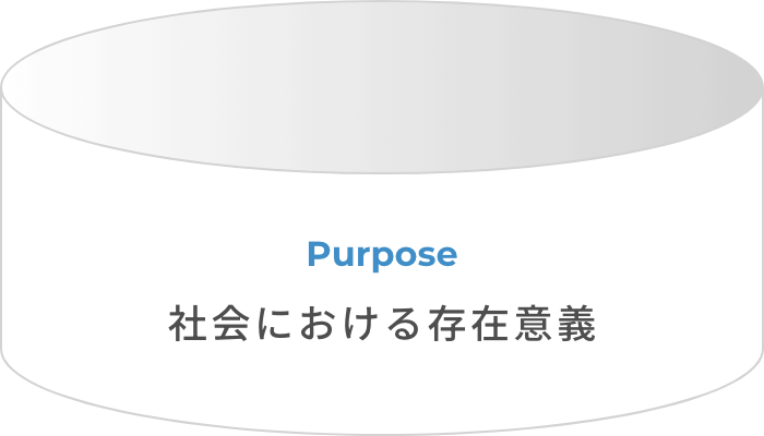 社会における存在意義