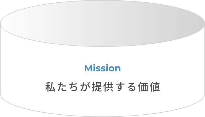 私たちが提供する価値