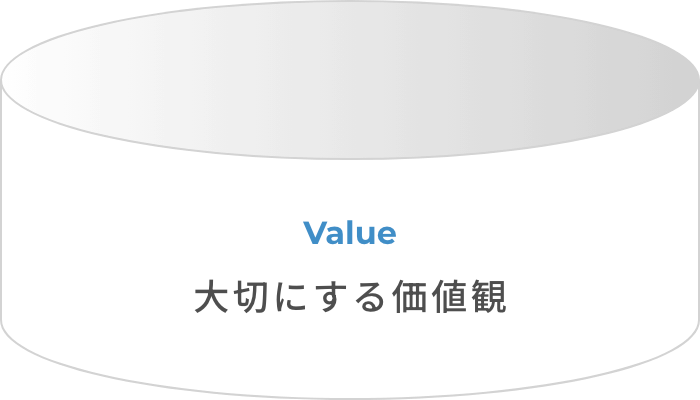 大切にする価値観