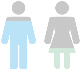 男女比