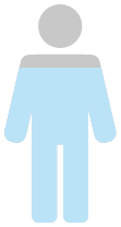 男女比