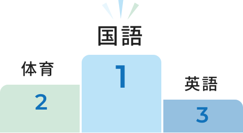 1位 国語